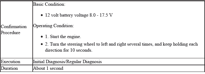 Electronic Power Steering (Eps) System - Diagnostics